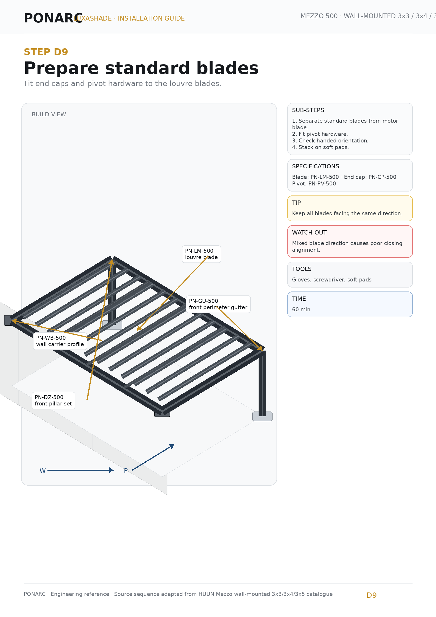 Install F gutters in projection direction — illustration