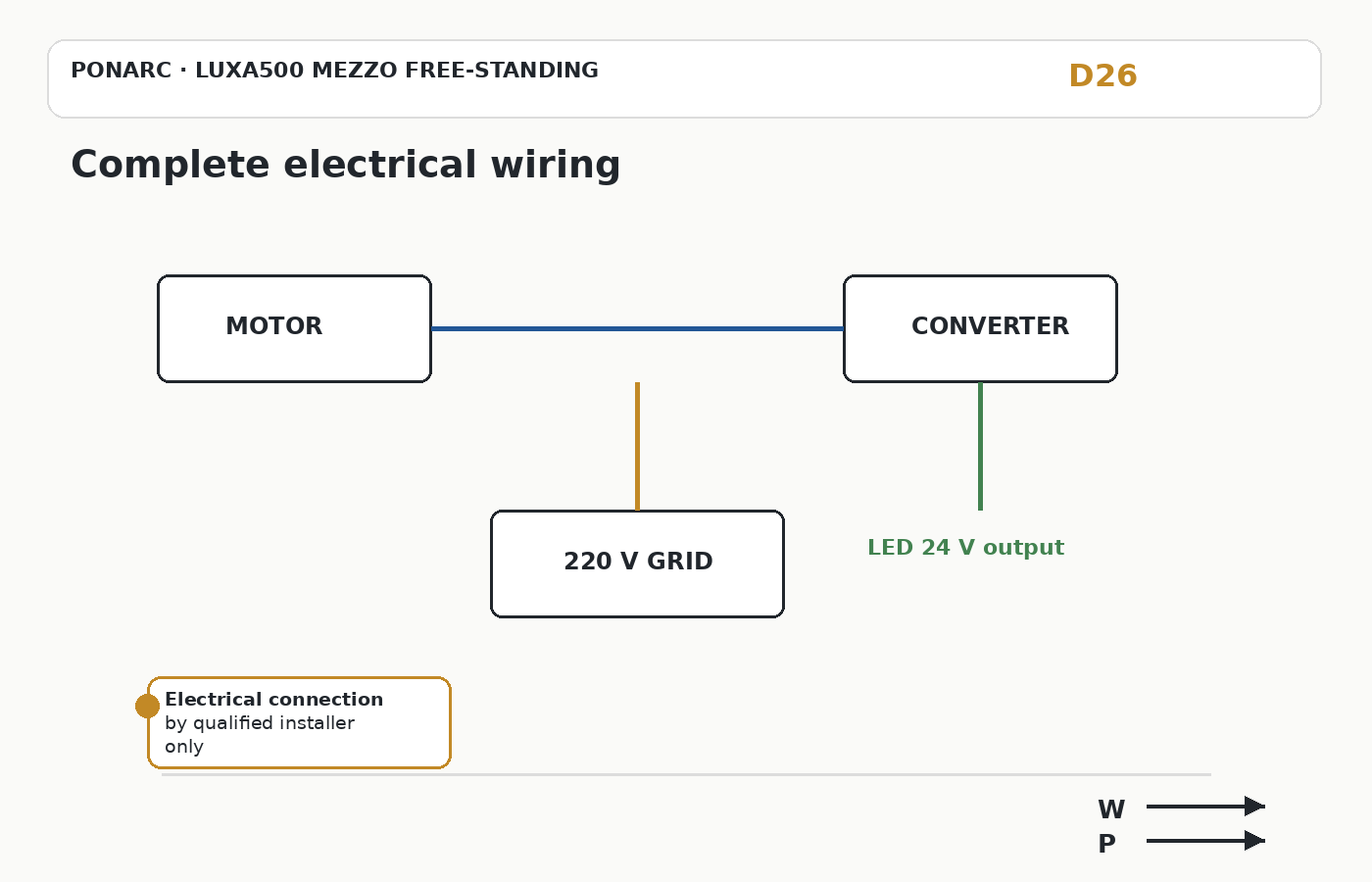 Route motor cables and complete electrical wiring — illustration