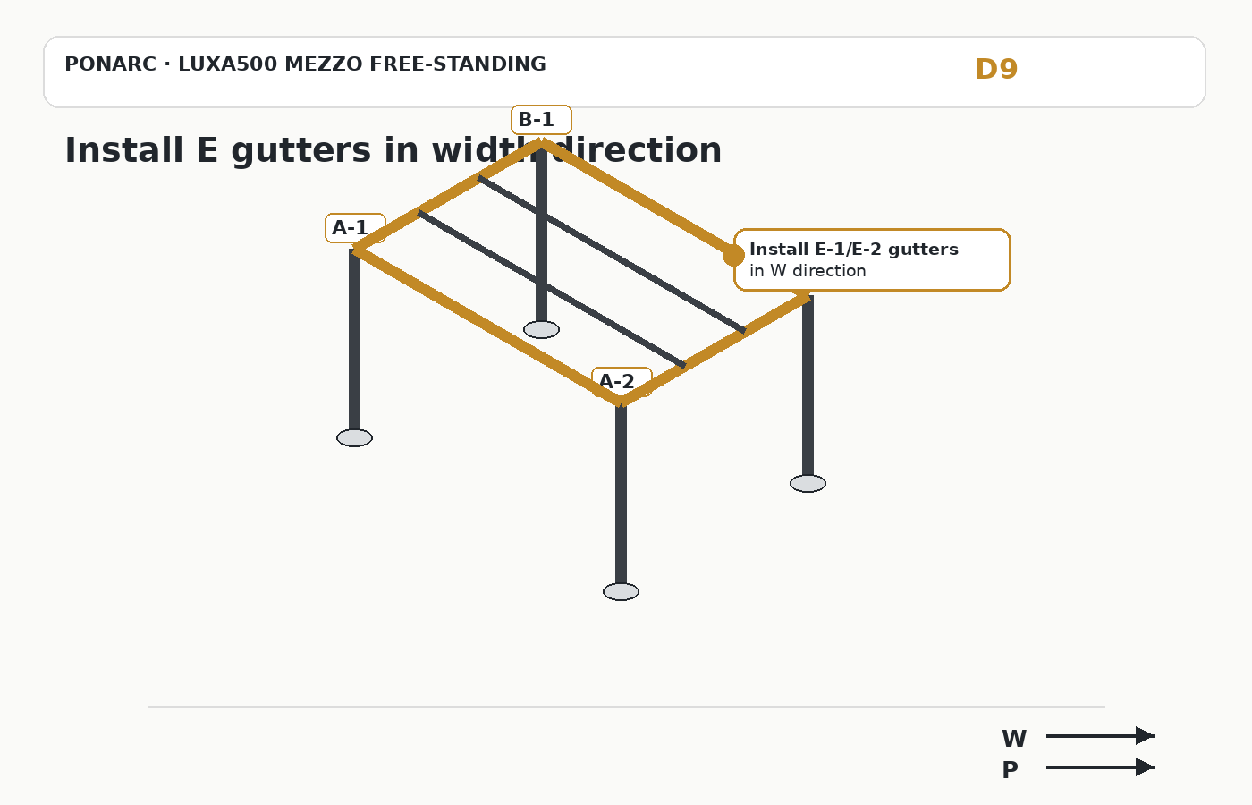 Install E gutters in width direction — illustration