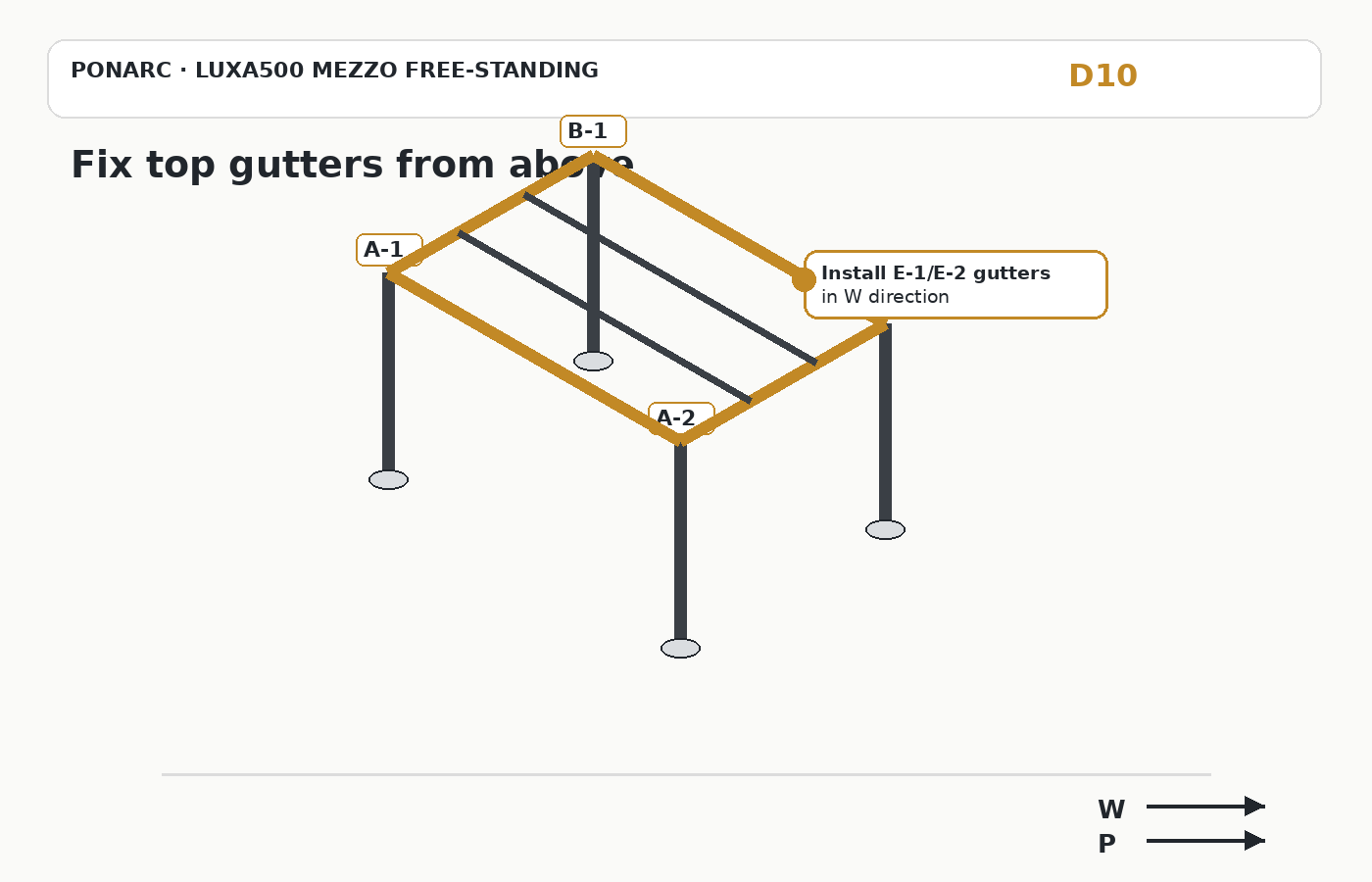 Fix top gutters from above — illustration