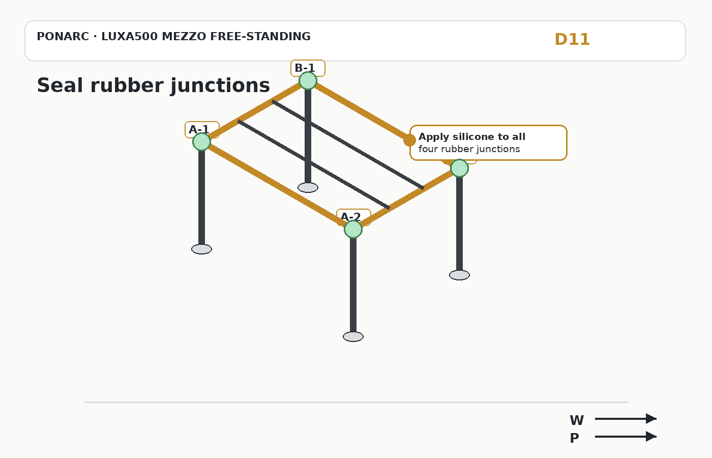 Seal rubber junctions — illustration