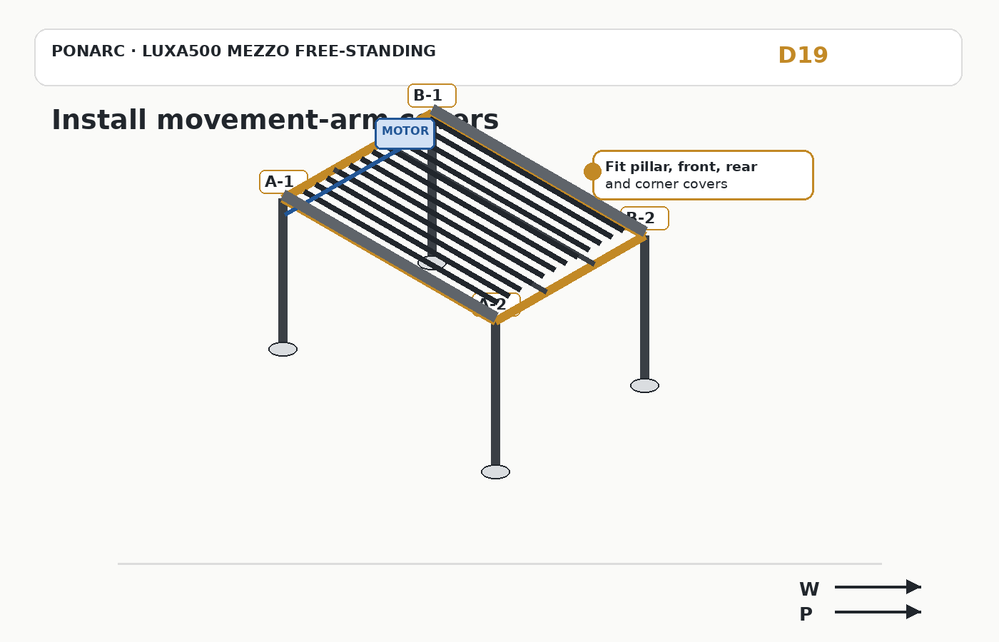 Install movement-arm covers — illustration