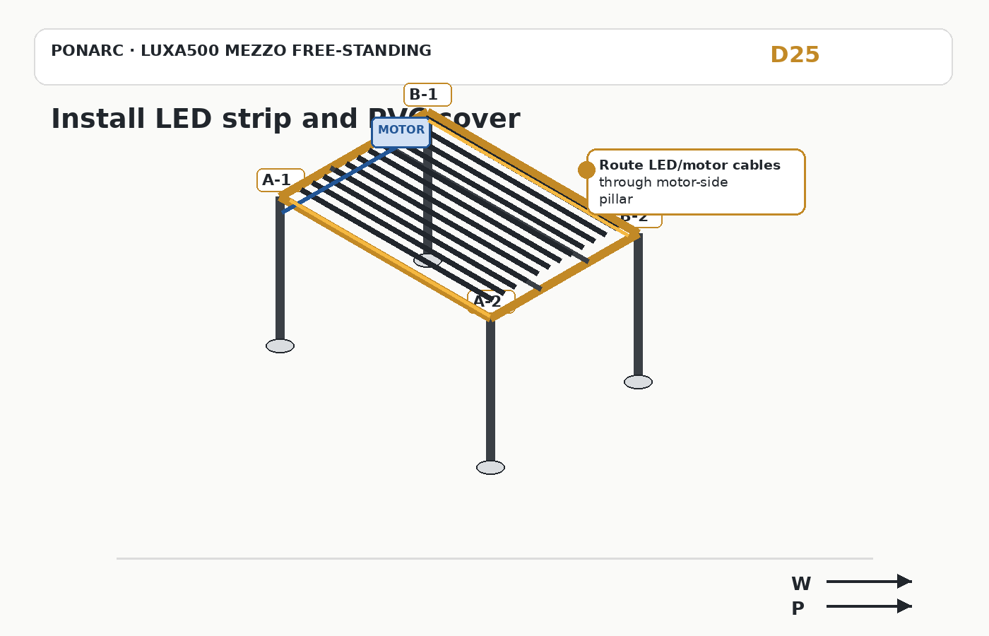 Install LED strip and PVC cover — illustration