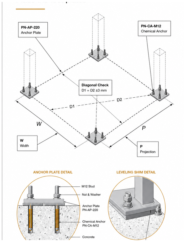 Anchor the four foot plates to the slab — illustration