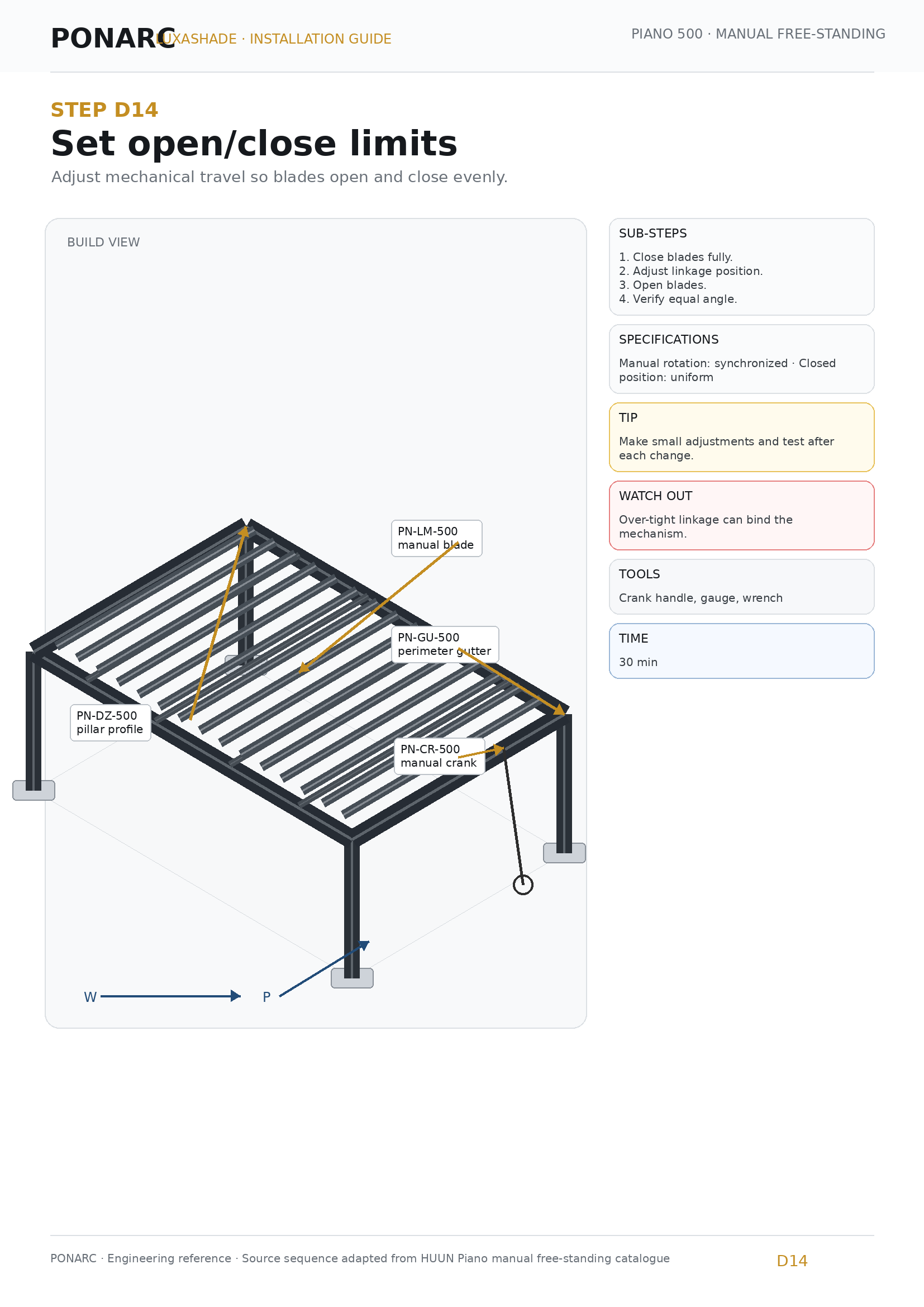 Set open / close limits — illustration