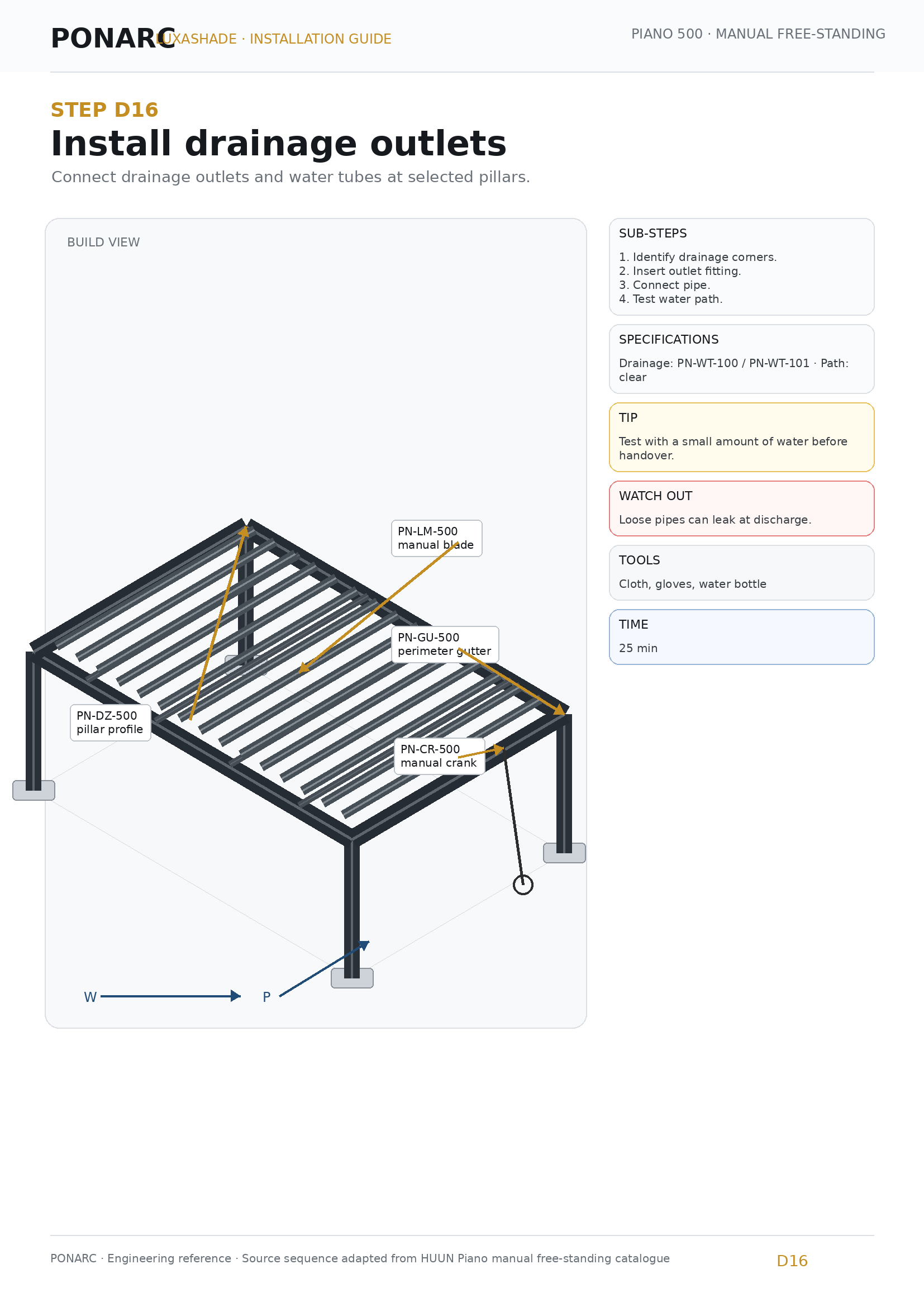 Install drainage outlets — illustration