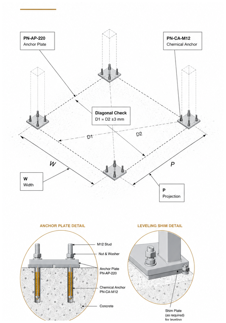 Place the foot plates — illustration