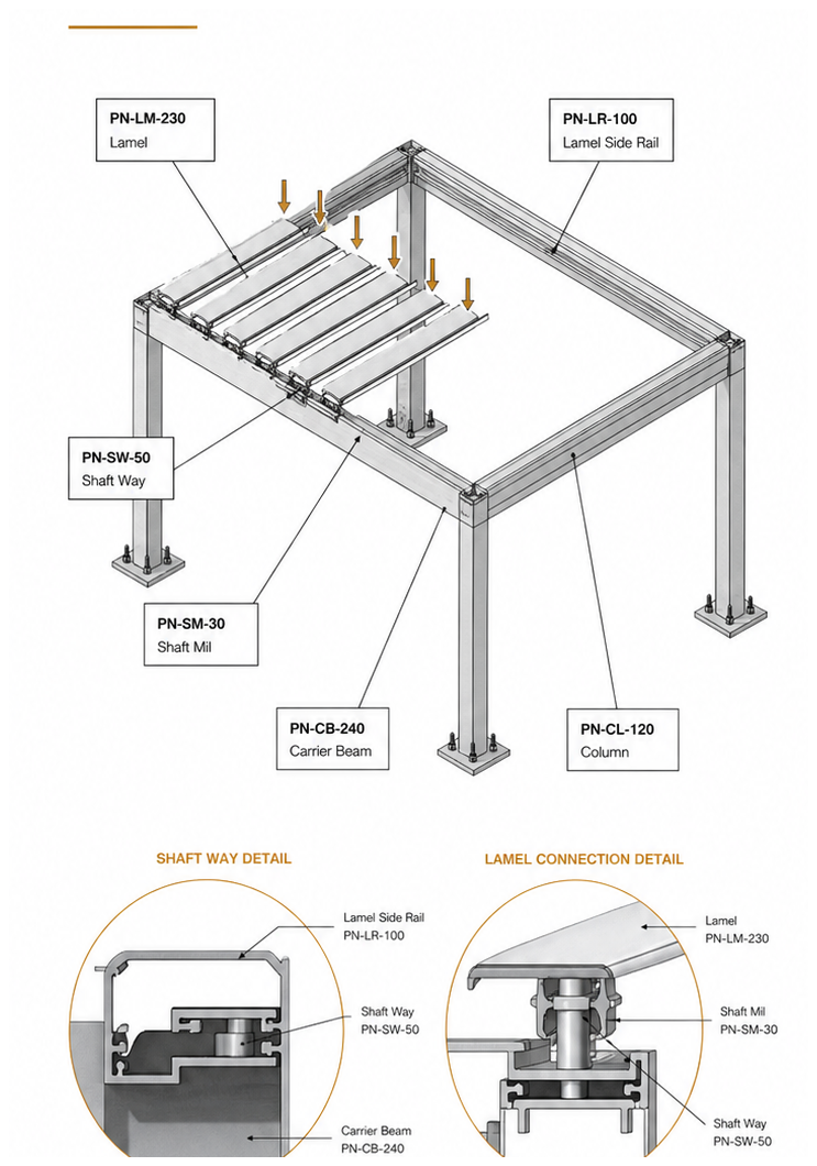 Insert the first lamel row — illustration