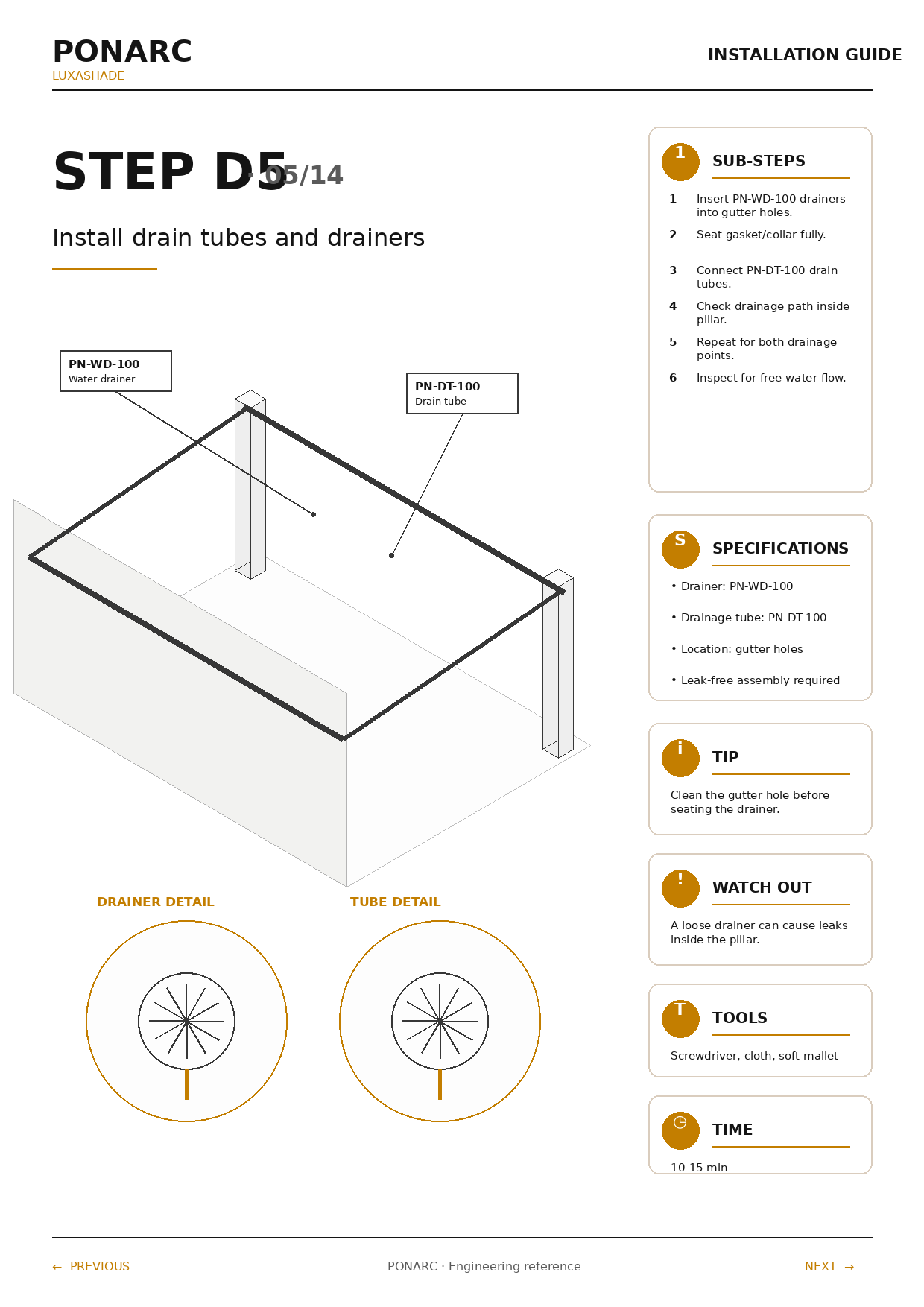 Insert the main carrier profiles — illustration
